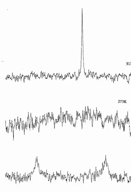 Figure 413c nmr spectra of (172) at 313K, 273K, and 253K
