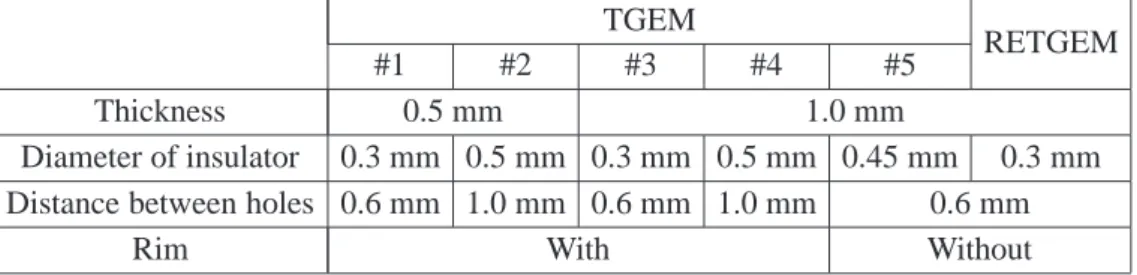 Table 1. The geometrical configurations of TGEM and RETGEM.