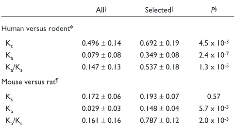 Table 1It is also a formal possibility that some of the genes identi-
