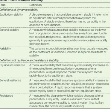 Table 2 General diversity–stability theory