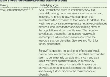 Table 3 Food-web structure and stability theory