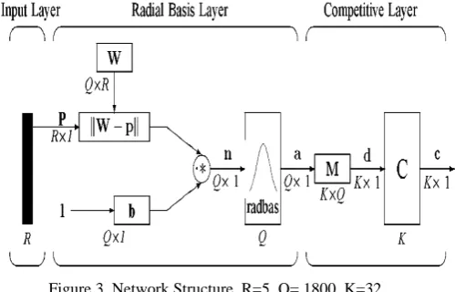 Figure 2. Image pre-processing steps 