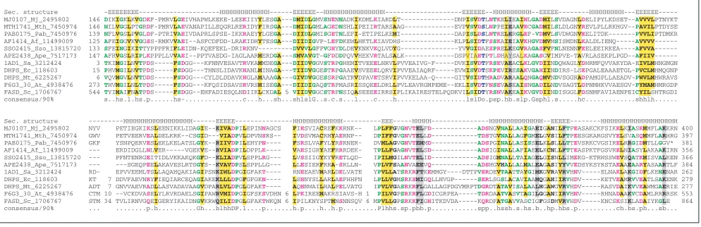 Figure 2 Multiple alignment of predicted archaeal dihydropteroate synthases. The scheme for displaying multiple alignments is asdescribed in the legend to Figure 1
