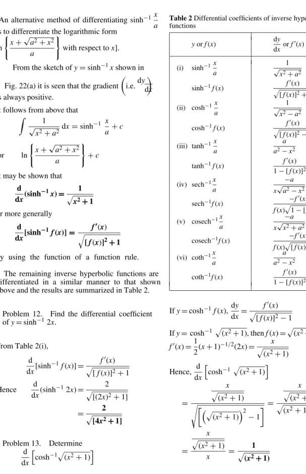 Table  2 Differential coefficients of inverse hyperbolic  functions y or f (x) dy dx or f  (x) (i) sinh −1 x a √ 1 x 2 + a 2 sinh −1 f (x) f  (x)  [ f (x)] 2 + 1 (ii) cosh −1 x a √ 1 x 2 − a 2 cosh −1 f (x) f  (x)  [ f (x)] 2 − 1 (iii) tanh −1 x a aa2