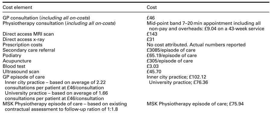 Table 3Key data relating costs
