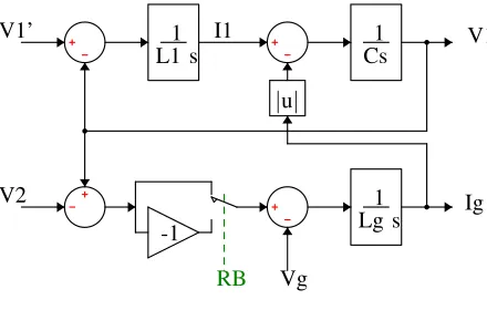 Fig. 5. Control model