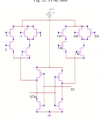 Fig. 12: PFAL sum 