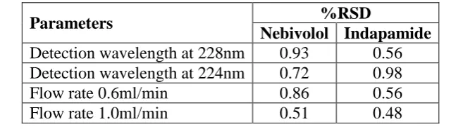 Table 5: Results for Robustness. 