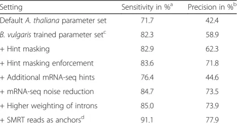 Table 4 Parameter training and results on ab initio performance