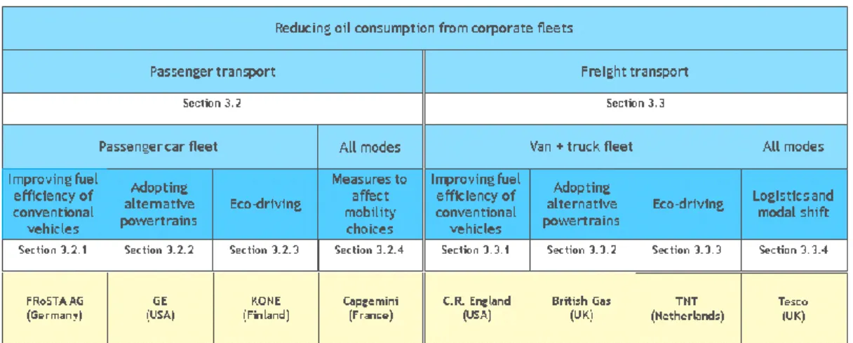 Figure 7  Overview of this chapter  