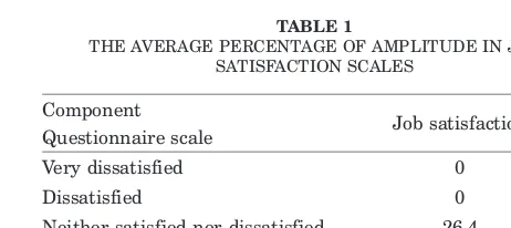 TABLE 1THE AVERAGE PERCENTAGE OF AMPLITUDE IN JOB