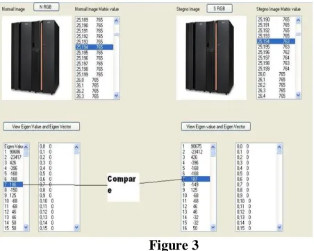  Figure 2  