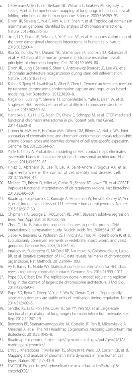 Figure S2. Prediction of Rao2014 hubs. (A) Distribution of chromatin