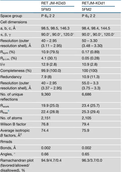 Table 1. Data Collection and Reﬁnement Statistics