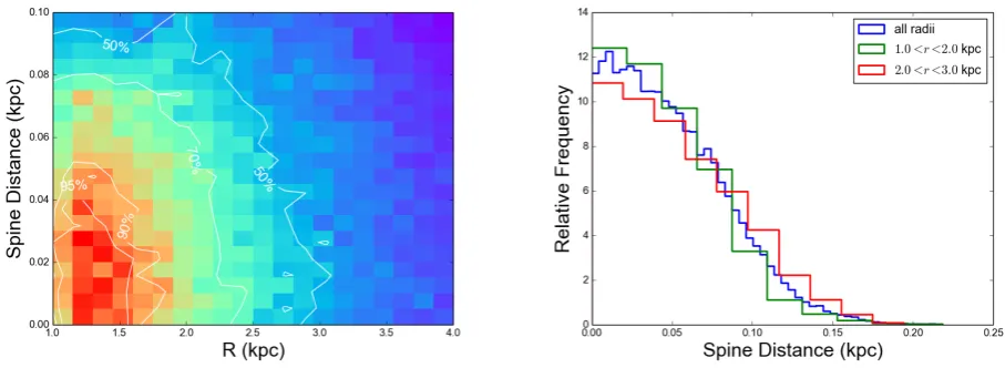 Figure 6. The width of an individual spiral arm in the galaxy model with analytic potential, as a function of radius