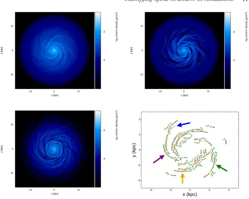 Figure 7. The evolution of a galactic disc under a live stellar potential. Top left: the full SPH simulation containing 2m gas particles, and2m star particles