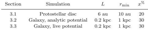 Table 1. The ﬁt parameters used in the spiral detection algorithmfor the test cases evaluated in this paper.