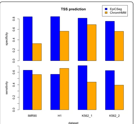 Fig. 5 Association between the unsupervised segmentation and thesupervised annotation