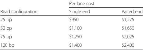 Table 1 Approximate cost of sequencing for each read lengthand sequencing type on a HiSeq 2500, high-output mode v3(eight lanes per flowcell)