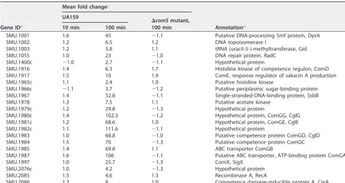 TABLE 1 (CONTINUED)