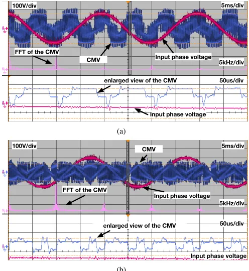Fig. 19.The transient process of the proposed SVM method from high tocurrentlow VTR regions