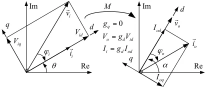 Fig. 2. Space vector syntheses using two adjacent vectors.