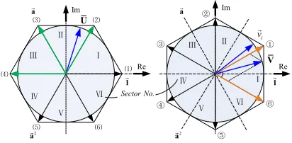 Fig. 7. Another example of vector syntheses with the proposed method.