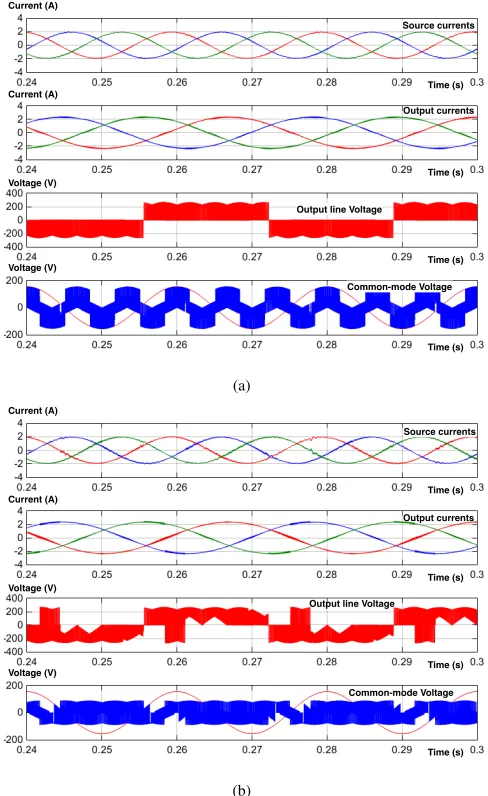 Fig. 8. Simulation waveforms for the MC with (a) the traditional SVM, (b)the proposed SVM employed