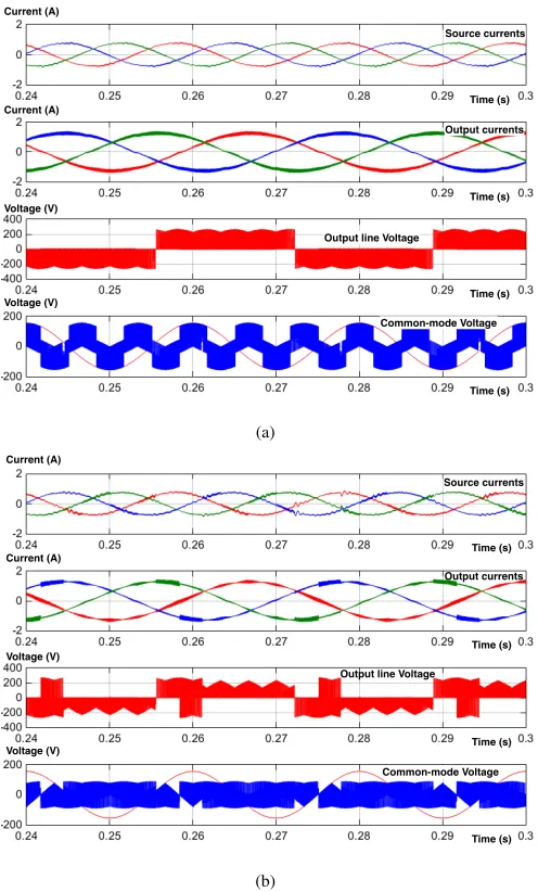 Fig. 9.The enlarged output line-to-line voltage and CMV waveforms ofthe MC with (a) the traditional SVM, (b) the proposed SVM employed.Modulation index m=0.9.