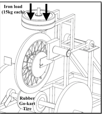 Figure 6: Shows the load placed on top of wheel to perform appropriate rolling resistance of actual car