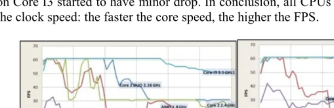 Figure 8a. Results on traditional engine  Figure 8b. Results on concurrent engine 