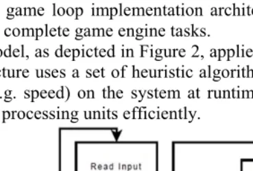 Figure 2.  Adaptive Loop Model [7]  
