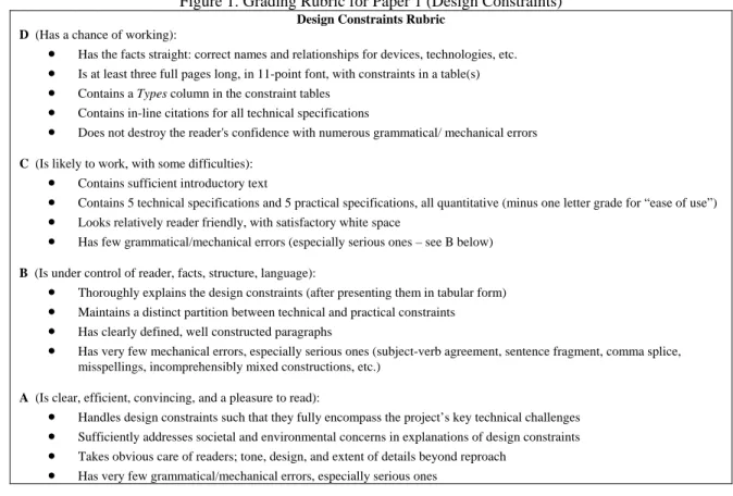 Figure 1. Grading Rubric for Paper 1 (Design Constraints) 