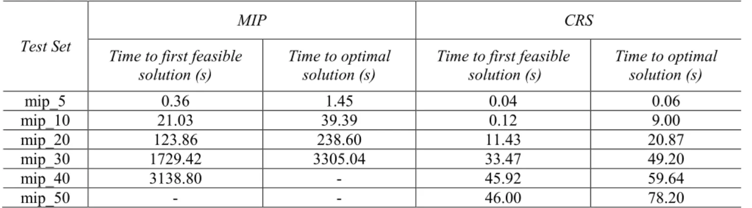 Table 4. Model Comparison  