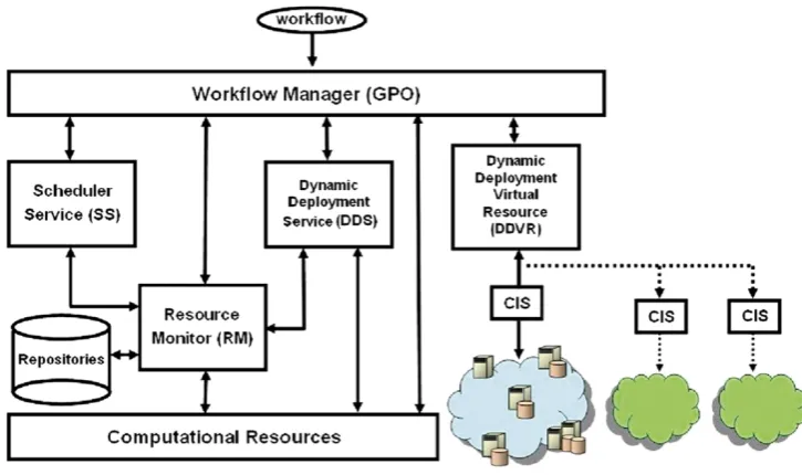 Fig. 1 The hybrid architecture