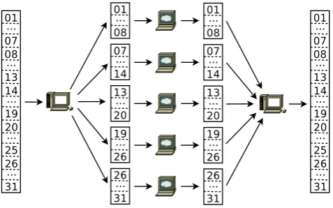 Fig. 5 The segmentation and merge operations