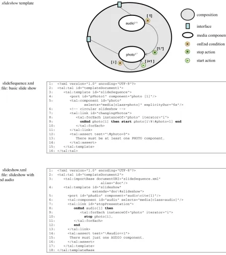 Figure 7 slideshow template
