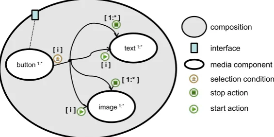 Fig. 3 “Button-Text-Image”