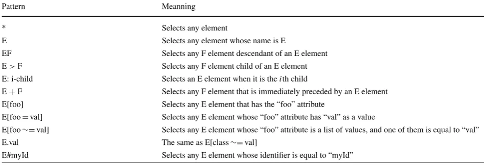 Table 2 TAL Language selectors