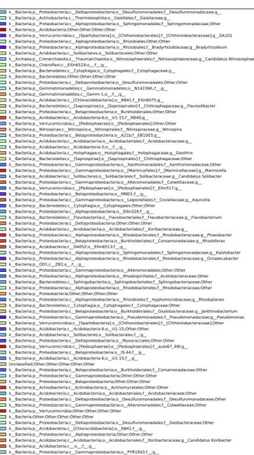 FIG 3 continued