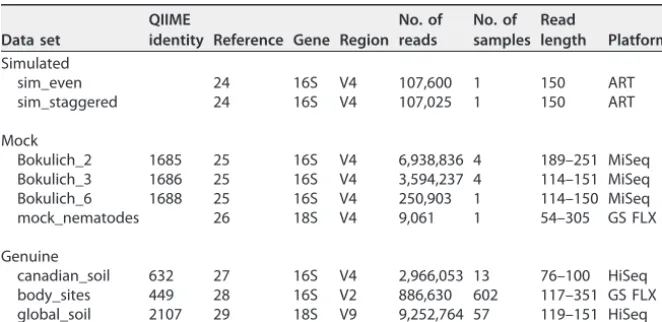 TABLE 1 Description of studies used in analysis