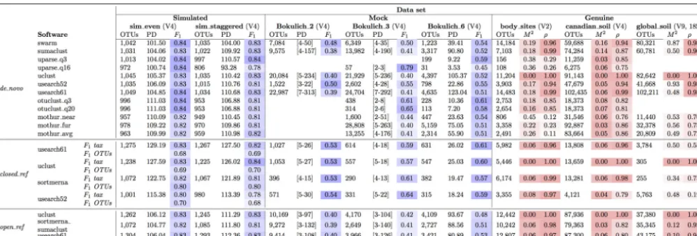TABLE 2 Benchmark summarya
