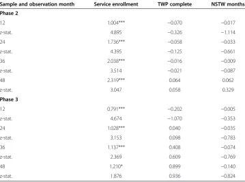 Table 5 Projected total impacts on service enrollment, TWP completion and NSTWmonths as of 12, 24, 36 and 48 months, by phase