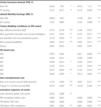 Table 3 Beneficiary characteristics: means by phase and intended mail months(Continued)
