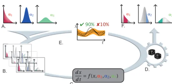 FIG 2 Statistical model checking (SMC) for model parameter estimation with uncertainties