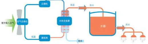 Figure 1 air source heat pump system diagram
