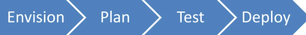 Figure 1. The four implementation phases that Microsoft IT followed to implement  System Center 2012 Configuration Manager 