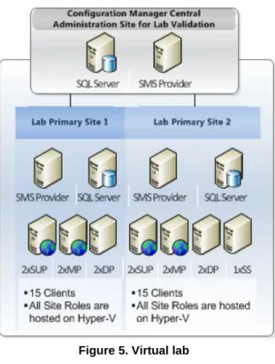 Figure 5. Virtual lab 