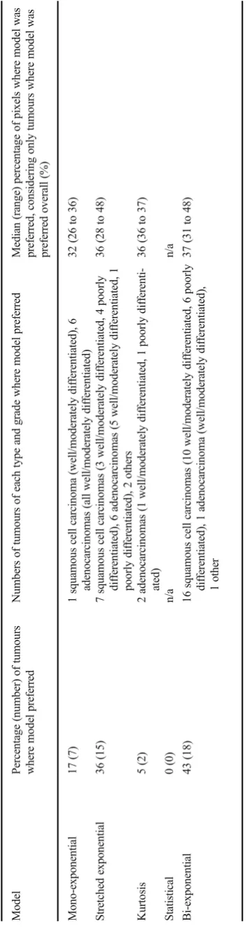 Table 1Model