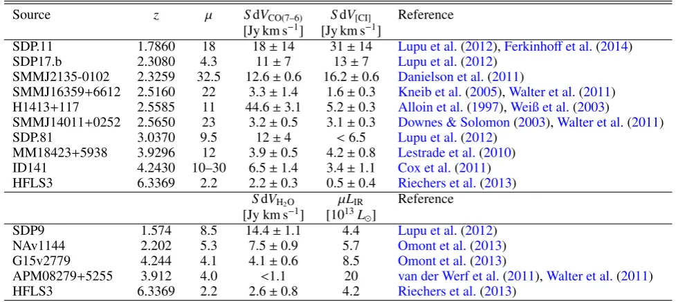 Fig. 6. [CI]2–1 spectra (dark blue, dark red and black histograms) for component 1, component 2, and the total over-plotted with the respectivesystemic redshift